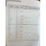 Fiesta 02- Revue Technique Electronic Auto Volt Ford