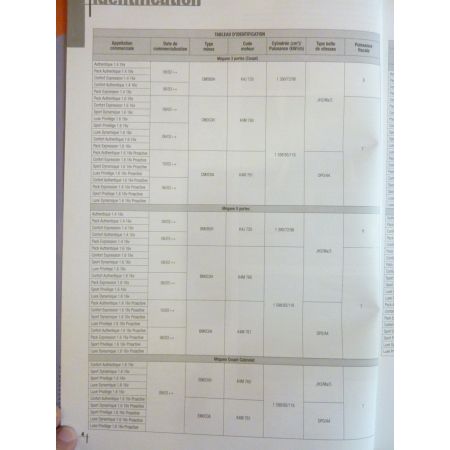 Megane II 16v Revue Technique Electronic Auto Volt Renault
