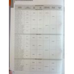 Megane II 16v Revue Technique Electronic Auto Volt Renault