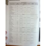 C8 Ulysse Phedra Revue Technique Electronic Auto Volt Citroen