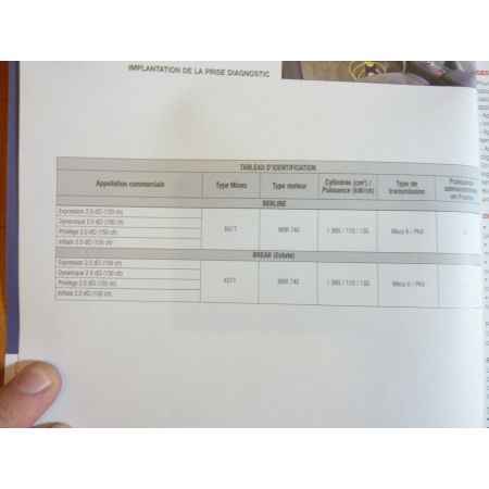 Laguna II  05- Revue Technique Electronic Auto Volt Renault