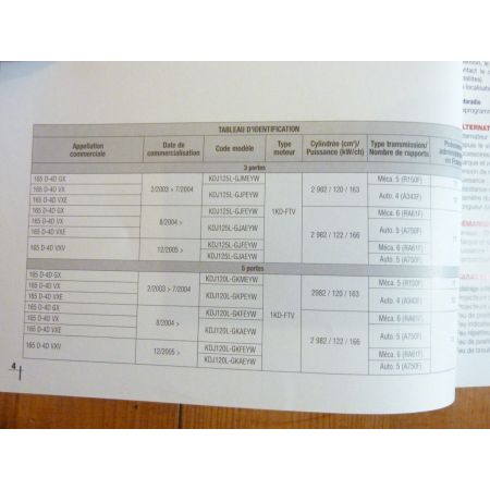 Land cruiser 03- Revue Technique Electronic Auto Volt Toyota