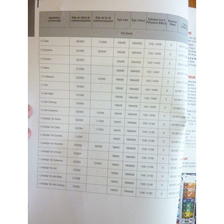 Panda 03- Revue Technique Electronic Auto Volt Fiat