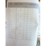 Panda 03- Revue Technique Electronic Auto Volt Fiat