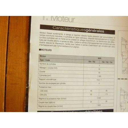 TRAFIC II Revue Technique Renault