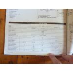 EuroCargo 6 à 10t Revue Technique PL Iveco