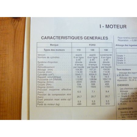 CARGO 87- Revue Technique PL Ford