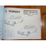 R8 R10 Revue Auto Expertise Renault