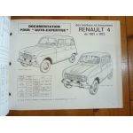 R4 67-72 Revue Auto Expertise Renault
