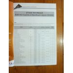 A3 05- Revue Technique Carrosserie Audi