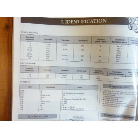 Xantia Revue Technique Carrosserie Citroen
