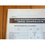 Série 86 Revue Technique Agricole Fiat Someca Iveco