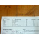 8111 8145 10111 10145 12145 Revue Technique Agricole Zetor