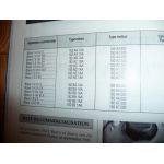 Bravo Brava Revue Technique Carrosserie Fiat