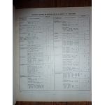 Série 71 Revue Technique PL General Motors