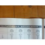 Ceres 65 a 95  Revue Technique Agricole Renault