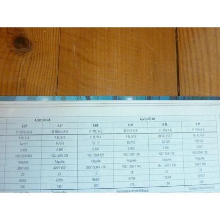 AgroPrima AgroXtra Revue Technique Agricole Deutz Fahr