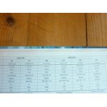 AgroPrima AgroXtra Revue Technique Agricole Deutz Fahr