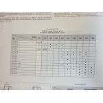 Chargeurs 530 Revue Technique TP JCB