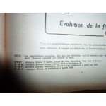 Aronde Revue Technique Simca Talbot