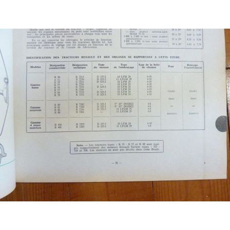 R50 à R486 Revue Technique Agricole Renault