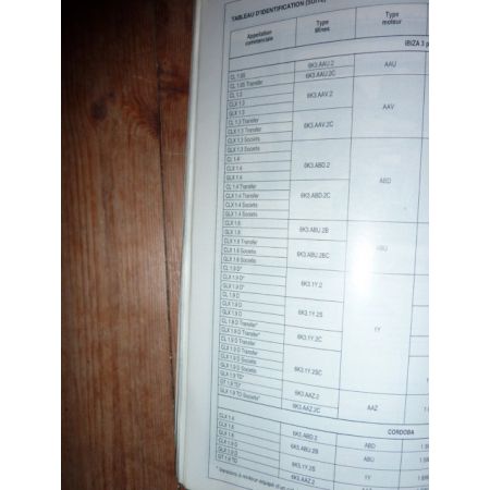 Ibiza Cordoba Revue Technique Seat