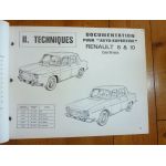 R8 R10 Revue Auto Expertise Renault