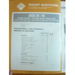 80-90 87- Revue Technique Audi