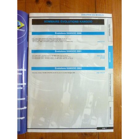 Kangoo Evo Revue Technique Renault