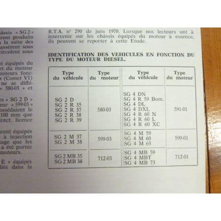 SG2D SG3D SG4D Revue Technique Saviem Man Renault
