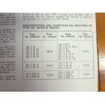 SG2D SG3D SG4D Revue Technique Saviem Man Renault