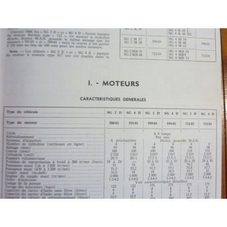 SG2D SG3D SG4D Revue Technique Saviem Man Renault