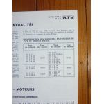 SG2D SG3D SG4D Revue Technique Saviem Man Renault