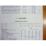 SG2D SG3D SG4D Revue Technique Saviem Man Renault