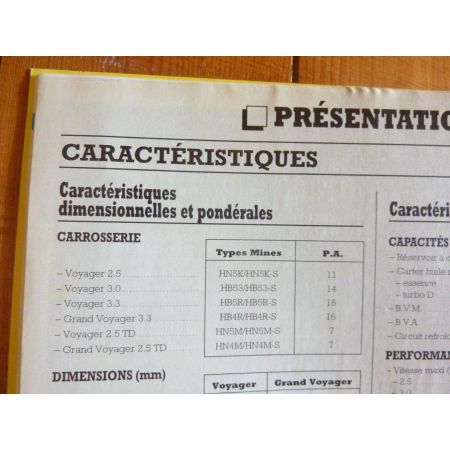 Voyager -96 Revue Technique Chrysler