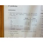 R11 Revue Technique Renault