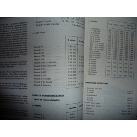 SuperCinq Revue Technique Renault