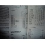 SuperCinq Revue Technique Renault