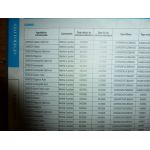 Classe C W203  Revue Technique Mercedes