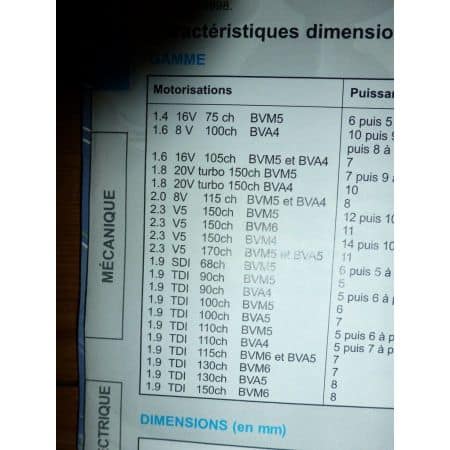 Golf IV Bora Revue Technique Volkswagen