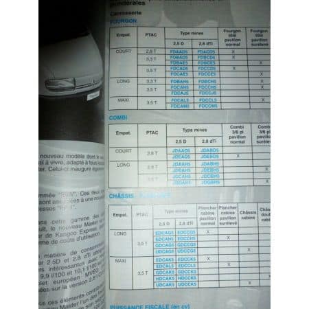 Master 98- Revue Technique Renault