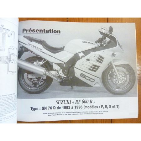 Rebel RF600R Revue Technique moto Honda Suzuki