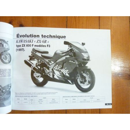 ZX6R XJ 900 Diversion Revue Technique moto Kawasaki Yamaha