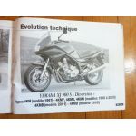 ZX6R XJ 900 Diversion Revue Technique moto Kawasaki Yamaha