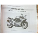 ZZR1100 TS125 Revue Technique moto Kawasaki Suzuki