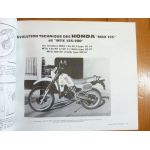 MBX125 MTX125 200 - Le Mans California 3 Revue Technique moto Honda Guzzi