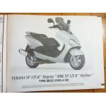 Majesty Skyliner VFR800 Revue Technique moto Honda Mbk Yamaha