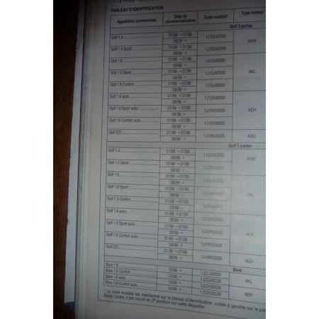 Golf IV Bora Ess Revue Technique Volkswagen