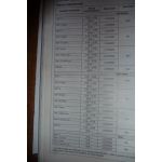 Golf IV Bora Ess Revue Technique Volkswagen