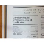 R12 TS Revue Technique Renault